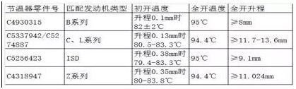 柴油发动机发热原因及排除方法