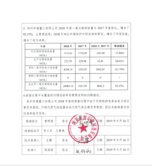 2018年碳核查报告