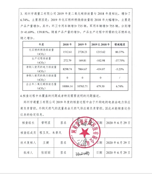 2019年碳核查报告