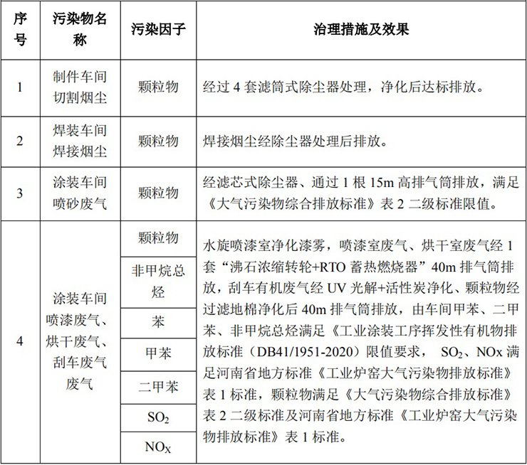 郑州宇通重工有限公司 自行监测方案