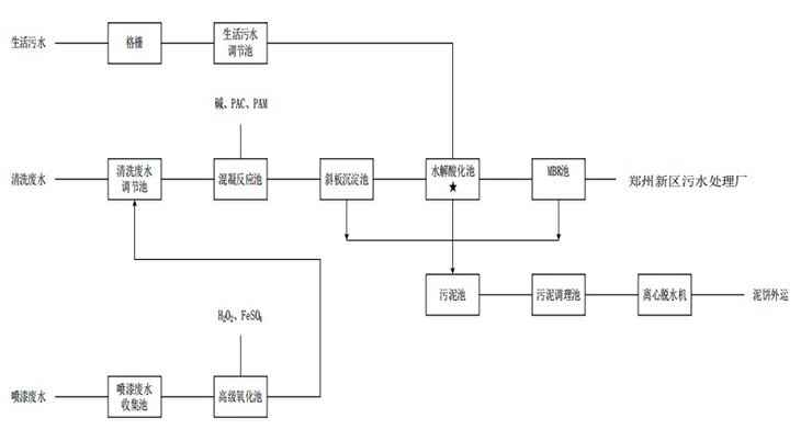 郑州宇通重工有限公司 自行监测方案