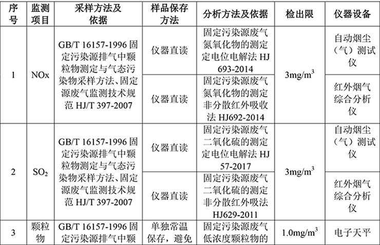 郑州宇通重工有限公司 自行监测方案