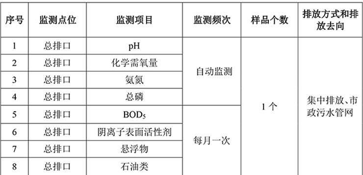 郑州宇通重工有限公司 自行监测方案