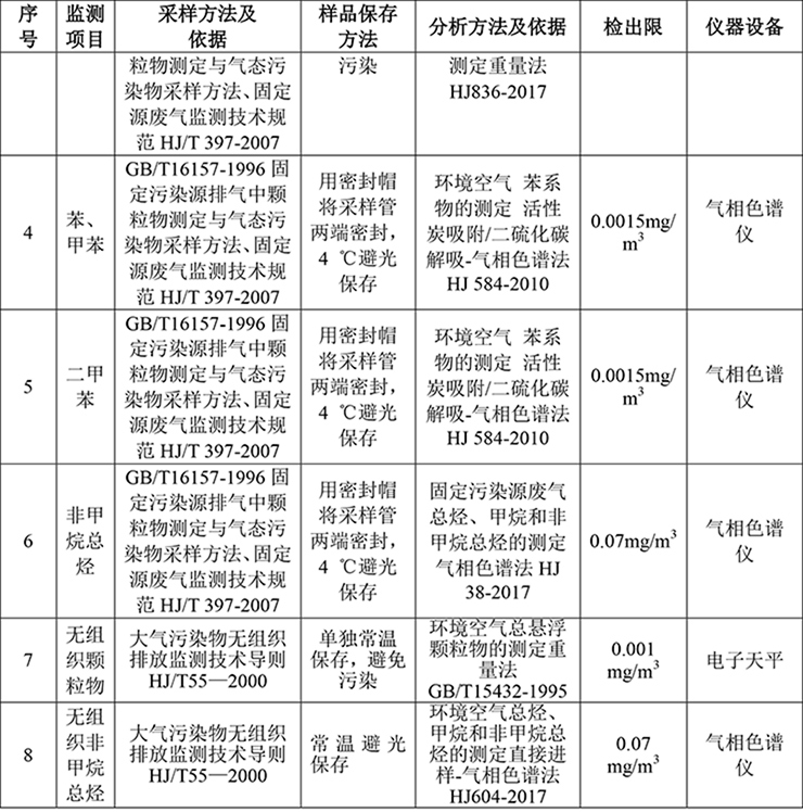 郑州宇通重工有限公司 自行监测方案