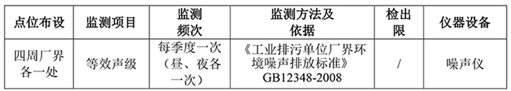 郑州宇通重工有限公司 自行监测方案