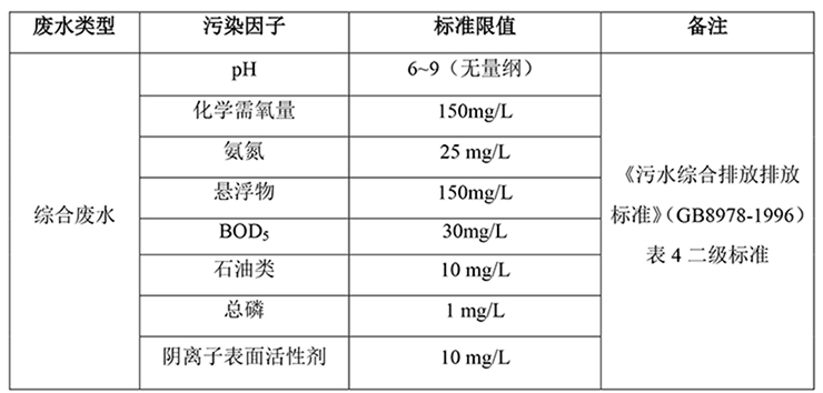 郑州宇通重工有限公司 自行监测方案