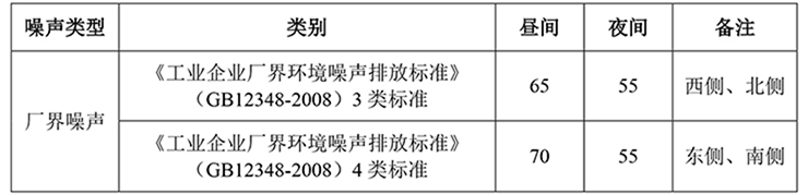 郑州宇通重工有限公司 自行监测方案