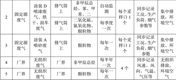 郑州宇通重工有限公司 自行监测方案