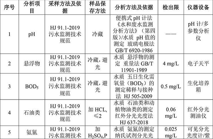 郑州宇通重工有限公司 自行监测方案