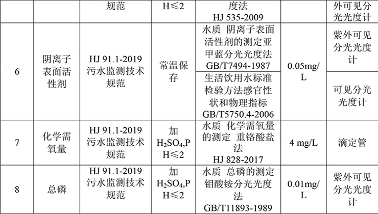 郑州宇通重工有限公司 自行监测方案