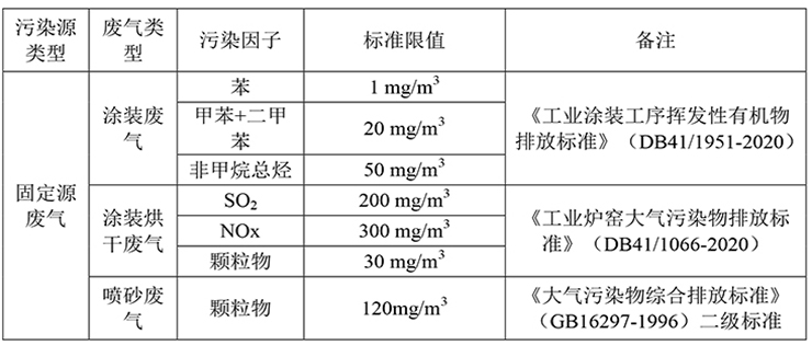 郑州宇通重工有限公司 自行监测方案