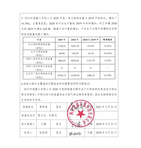 2020年碳核查报告